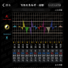12Sエネルギー分析