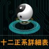 十二正系詳細表